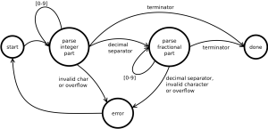 B06_parser_state_engine