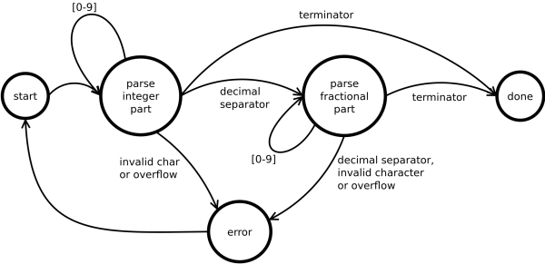 B06_parser_state_engine