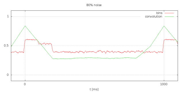 C05_bins_noise_80_1000