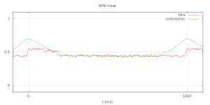 C05_bins_noise_90_1000