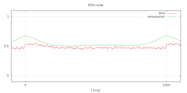C05_bins_noise_95_1000