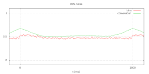 C05_bins_noise_95_1000