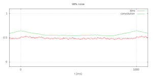 C05_bins_noise_98_1000