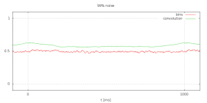 C05_bins_noise_99_1000