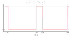 short pulse followed by long pulse