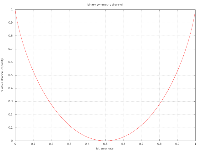 C06_binary_symmetric_channel_1200