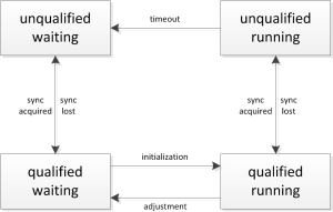 Clock_Architecture_Auto_Tune
