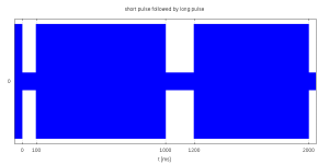DCF77 amplitude modulation